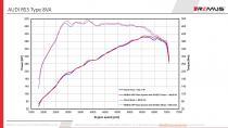 small_image_LD_Audi_RS3_8VA_OPF