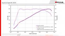 small_image_LD_Audi_S3_Facelift_OPF