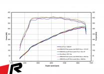 small_image_LD_Audi_S3_Typ_8Y_REMUS_EG_u_Racing