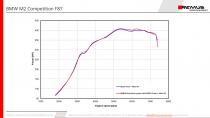 small_image_LD_BMW_M2_Competition_LEISTUNG_g