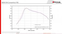 small_image_LD_BMW_M4_Competition_NM