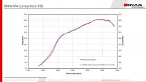 small_image_LD_BMW_M4_Competition_PS