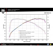 small_image_LD_BMW_M550i_G30