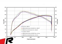 small_image_LD_Ford_Focus_ST_Mod20