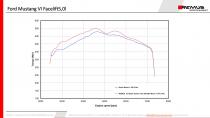 small_image_LD_Ford_Mustang_Facelift_5,0l_REMUS_CatBack_system_NM