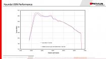 small_image_LD_Hyundai_i30N_Performance_ESD_DREHMOMENT