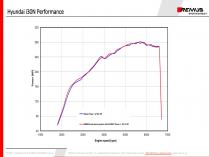 small_image_LD_Hyundai_i30N_Performance_ESD_LEISTUNG