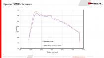 small_image_LD_Hyundai_i30N_Performance_OPFBack_DREHMOMENT