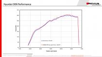 small_image_LD_Hyundai_i30N_Performance_OPFBack_LEISTUNG