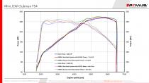 small_image_LD_MINI_JCW_Clubman_All4_F54_REMUS_AxleBack_und_Racing