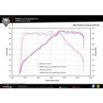 small_image_LD_Mini_Clubman_Cooper_S_F54
