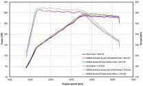small_image_LD_VW_Golf_VIII_GTI_REMUS_AxleBack_+_RACING_GPFBack