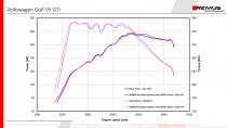 small_image_LD_VW_Golf_VII_GTIPerf_OPF_ESD