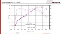 small_image_LD_VW_Golf_VII_R_Facelift_OPF_OPFBack