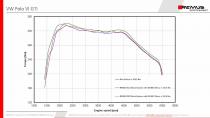 small_image_LD_VW_Polo_VI_GTI_DREHMOMENT
