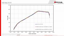 small_image_LD_VW_Polo_VI_GTI_LEISTUNG