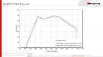 small_image_PEUGEOT_308_GTI_Facelift_ld_Nm