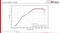 small_image_PEUGEOT_308_GTI_Facelift_ld_hp