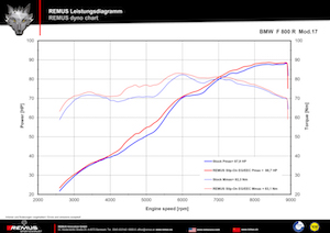 Exhaust System Exhaustssystems Bike Info 09 17 Bmw F 800 R